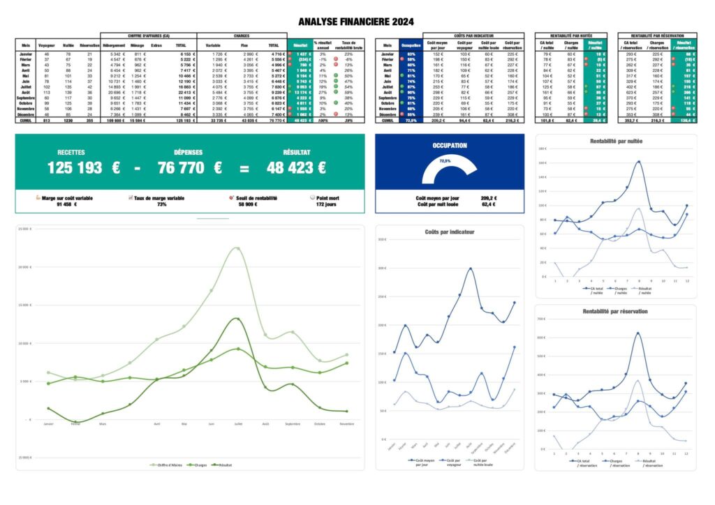 tableau excel location saisonnière