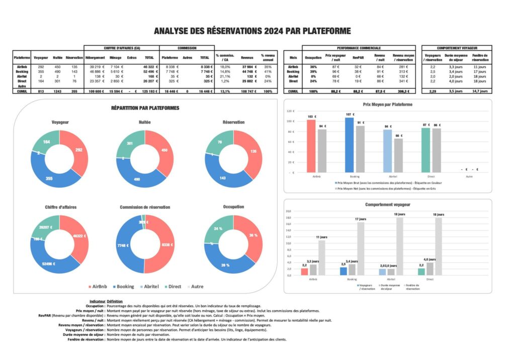 location saisonnière tableau excel gestion locative particulier