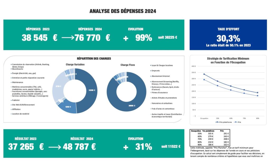tableau excel location saisonniere
